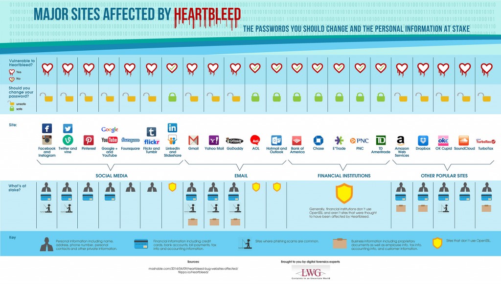 Heartbleed